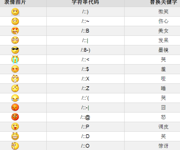 微信表情符号对照表